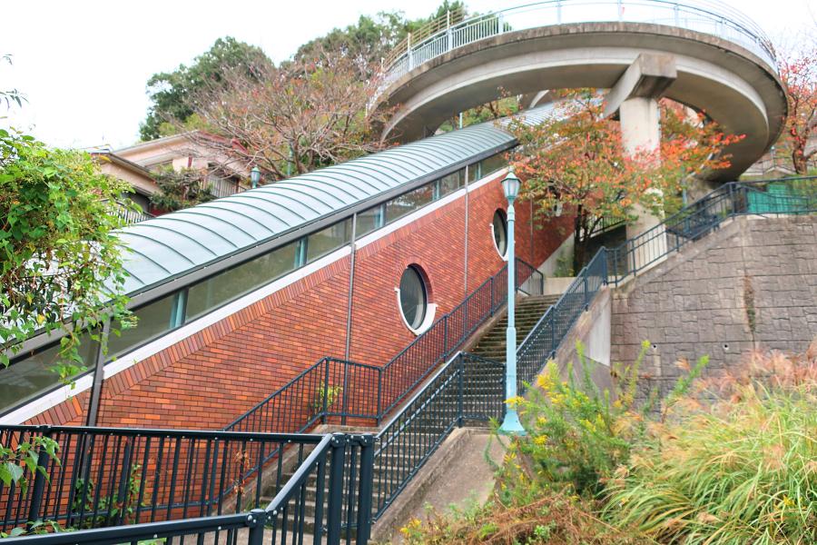 交通手段
